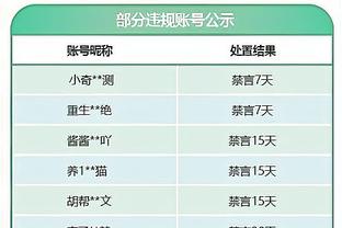 本赛季第几？英超半程曼联31分暂第6，上赛季为39分第3&最终排第3